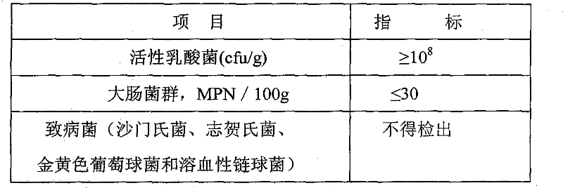 Microbial ecological agent and preparation method thereof