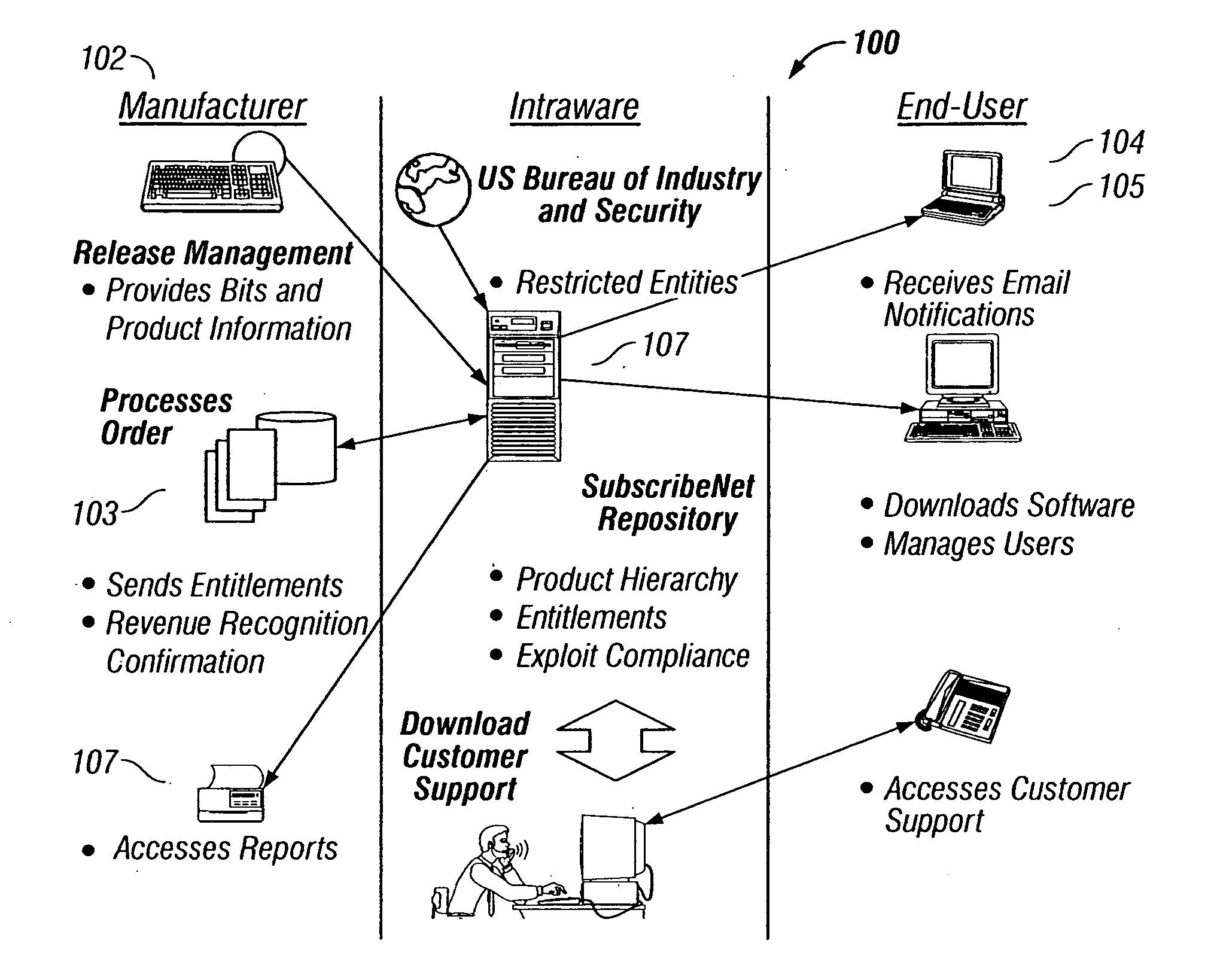 System and method for bulk transfer of digital goods