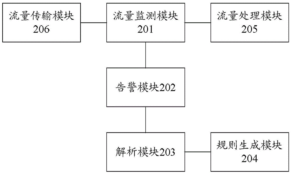 Intrusion prevention method applied to cloud virtual network, device, network device and system