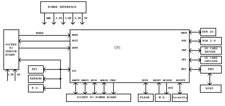High-definition network capturing system oriented to multilane electronic police
