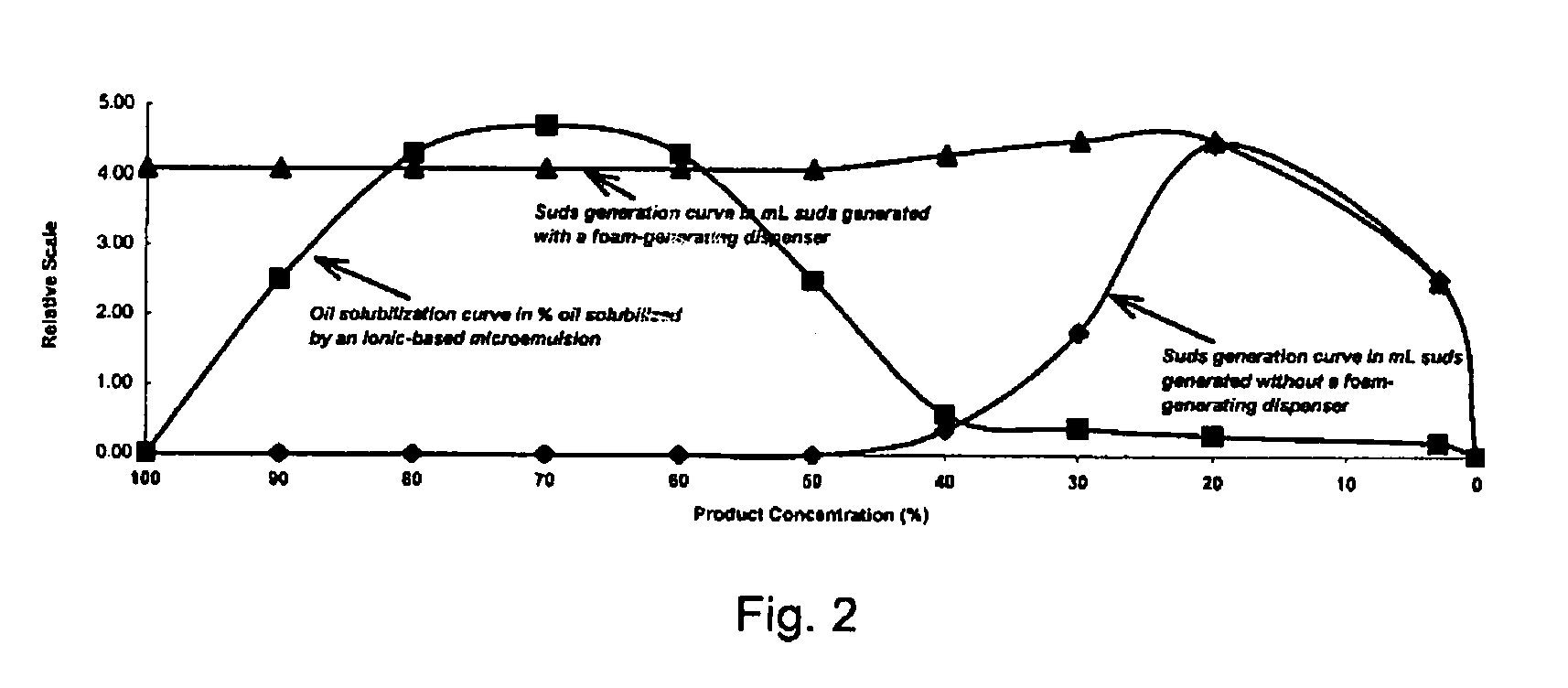 Foam-generating kit containing a foam-generating dispenser and a composition containing a high level of surfactant