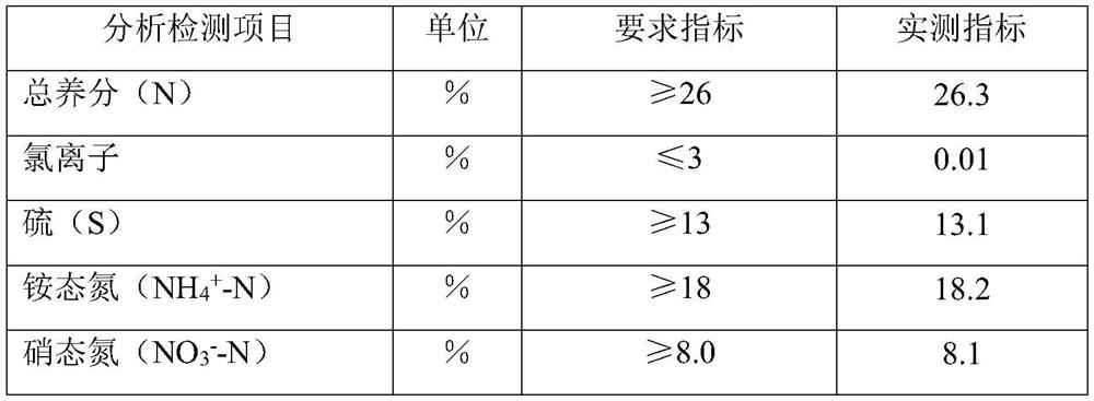 A kind of production method of high-sulfur fully water-soluble nitrate-sulfur-based nitrogen fertilizer granules