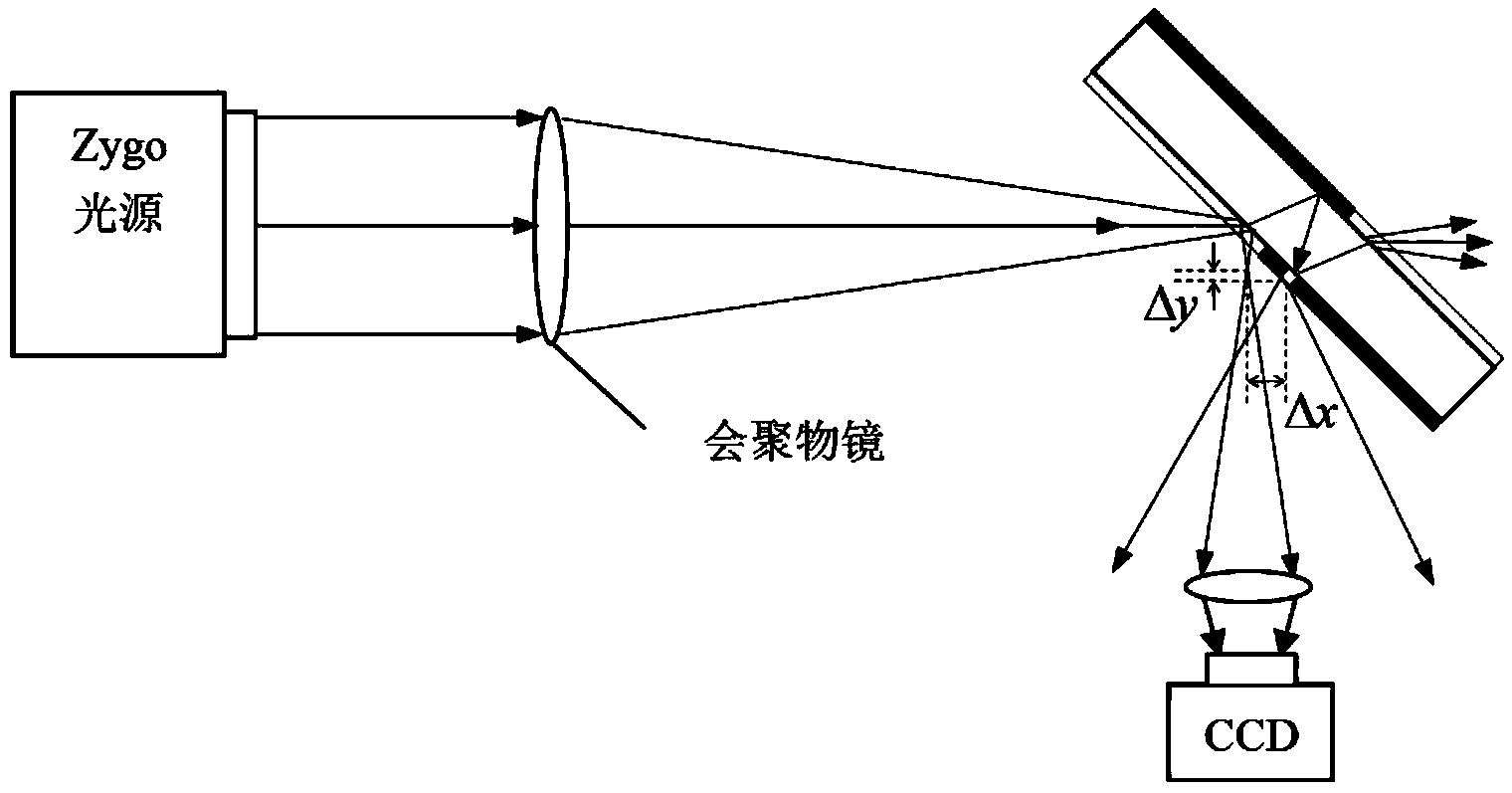 Oblique incidence and reflection type point diffraction plate and interference measuring method thereof