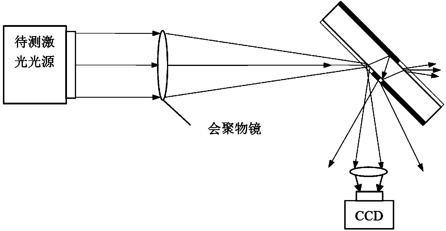 Oblique incidence and reflection type point diffraction plate and interference measuring method thereof