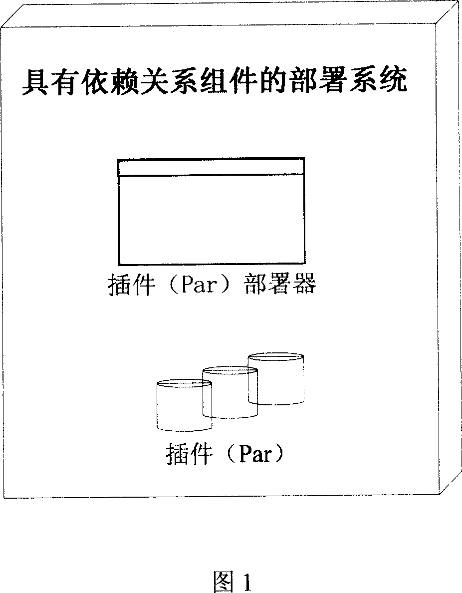 Arranging system and method for module having dependence