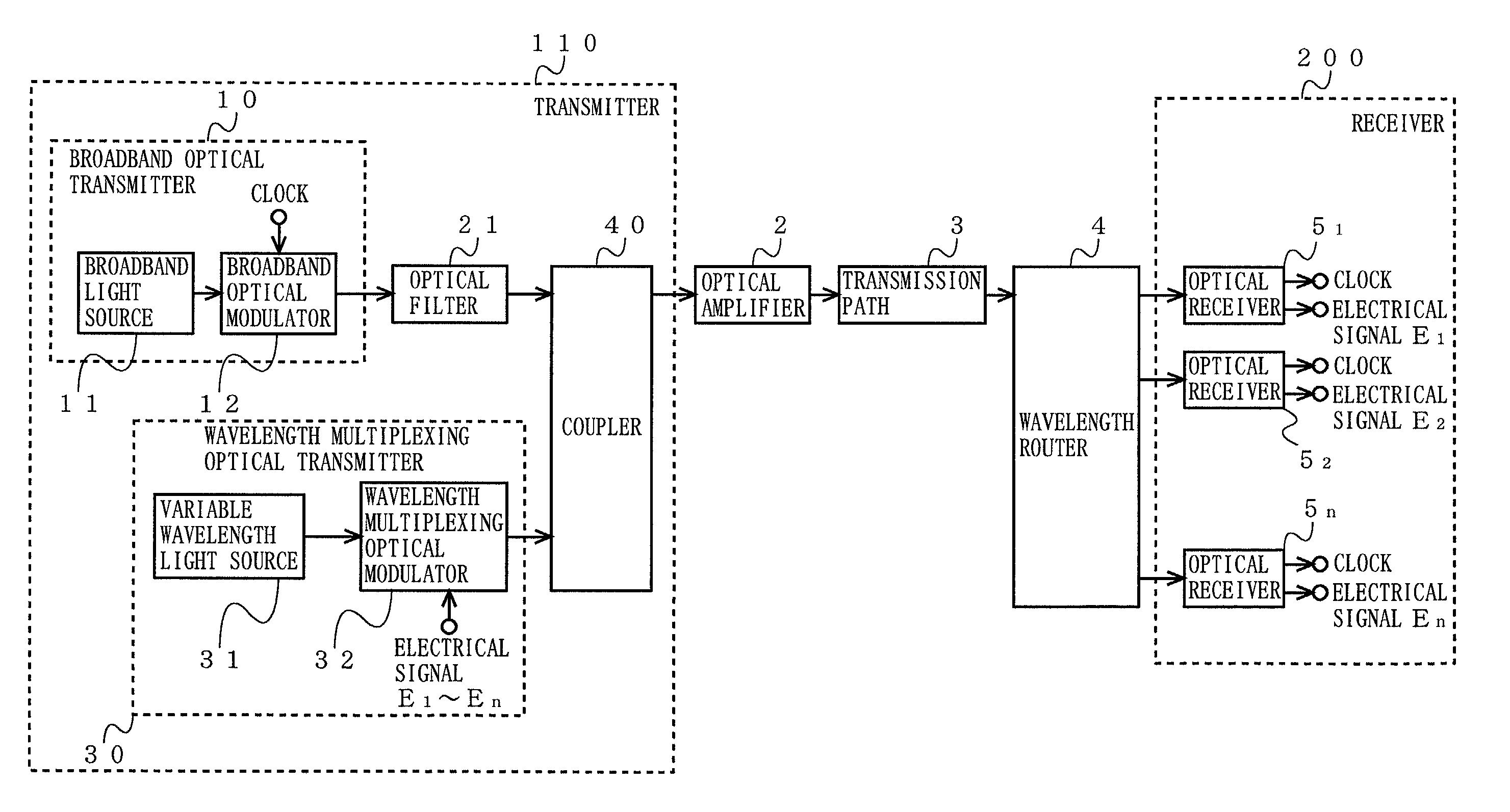 Optical transmission system and optical transmitter used therein