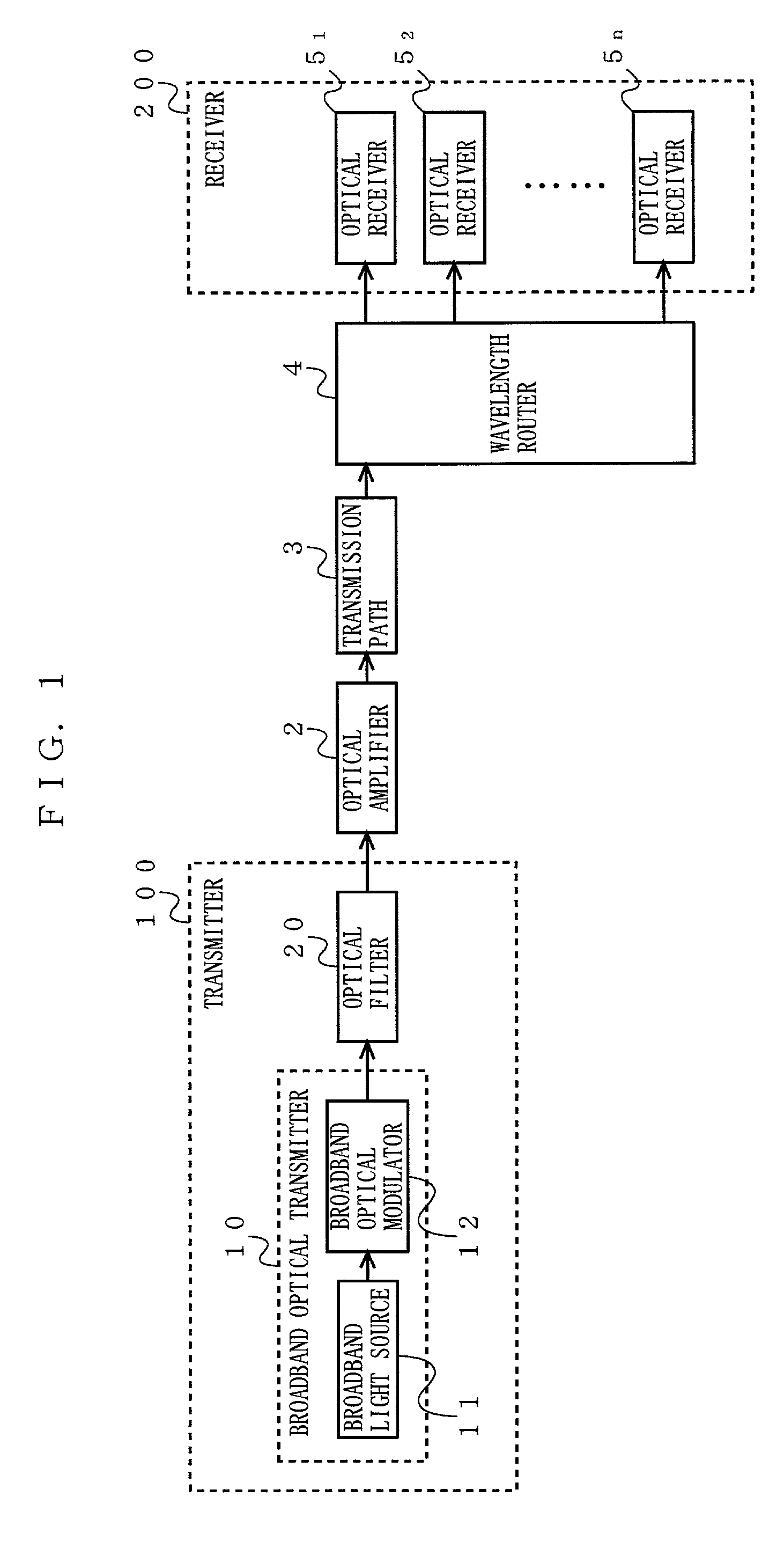 Optical transmission system and optical transmitter used therein