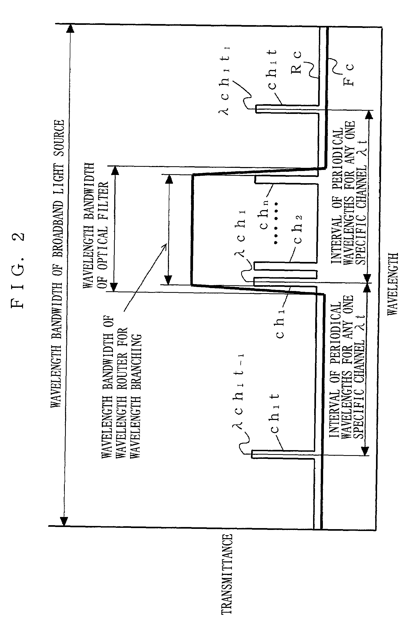 Optical transmission system and optical transmitter used therein