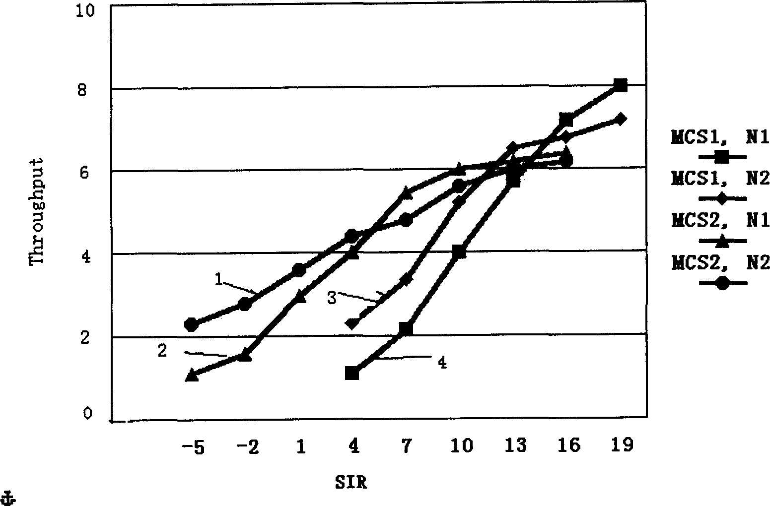 Link self adaptation method based on self adaptation coded modulation and automatic retransmission request