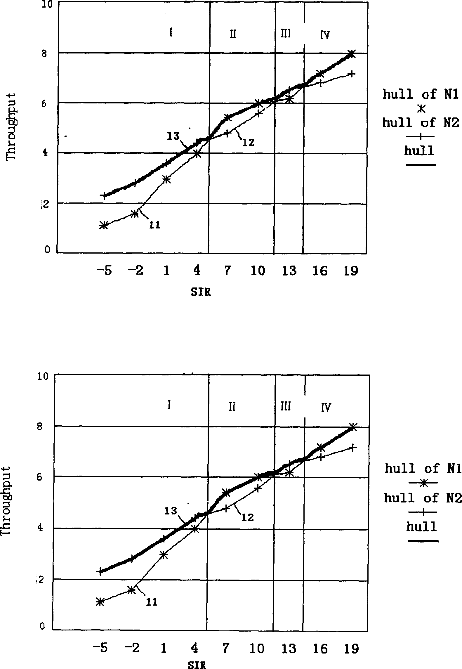 Link self adaptation method based on self adaptation coded modulation and automatic retransmission request