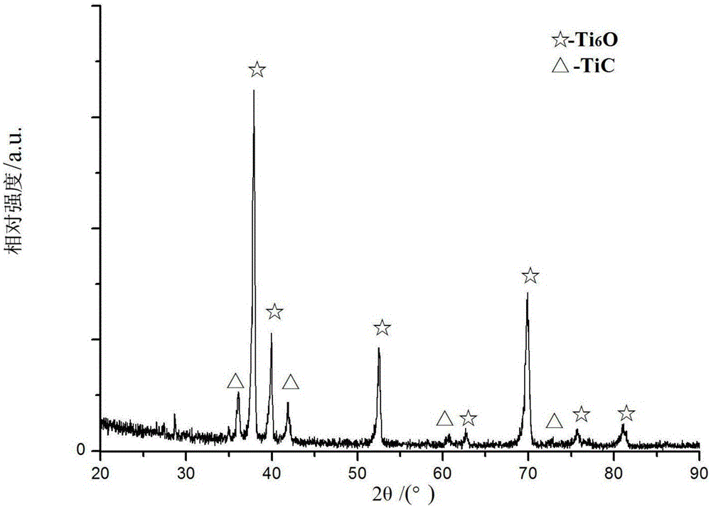Method for plasma oxygen-carbon co-permeation of titanium-based or zirconium-based metal surface