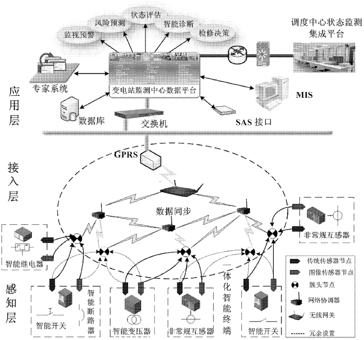 Wireless intelligent sensor network system for monitoring states of intelligent substation devices