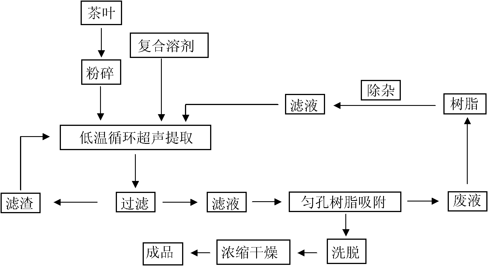Process for extracting tea polyphenol