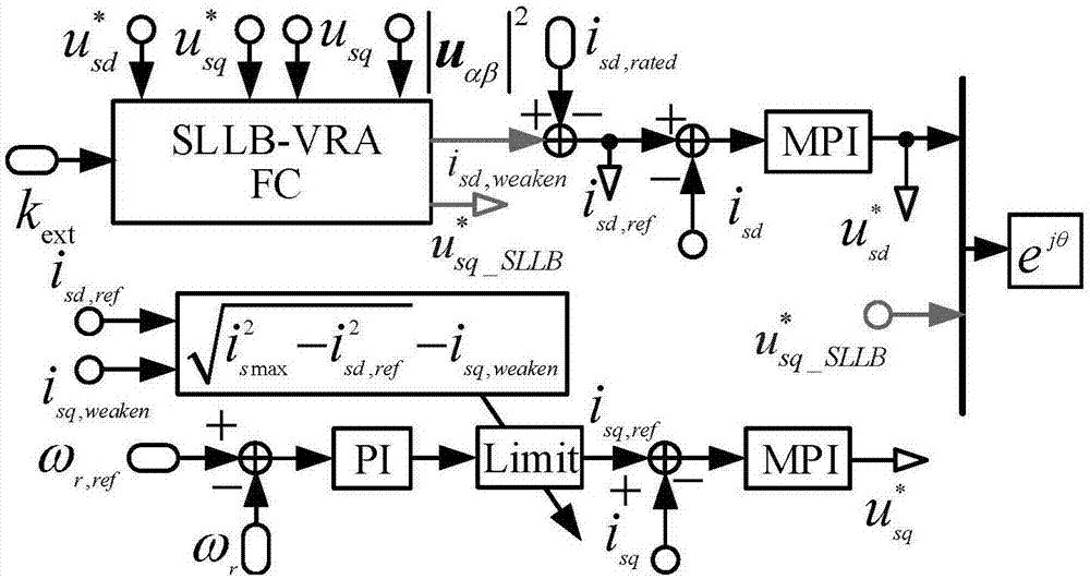 Induction motor high speed control method for weak magnetic operation of voltage expansion region