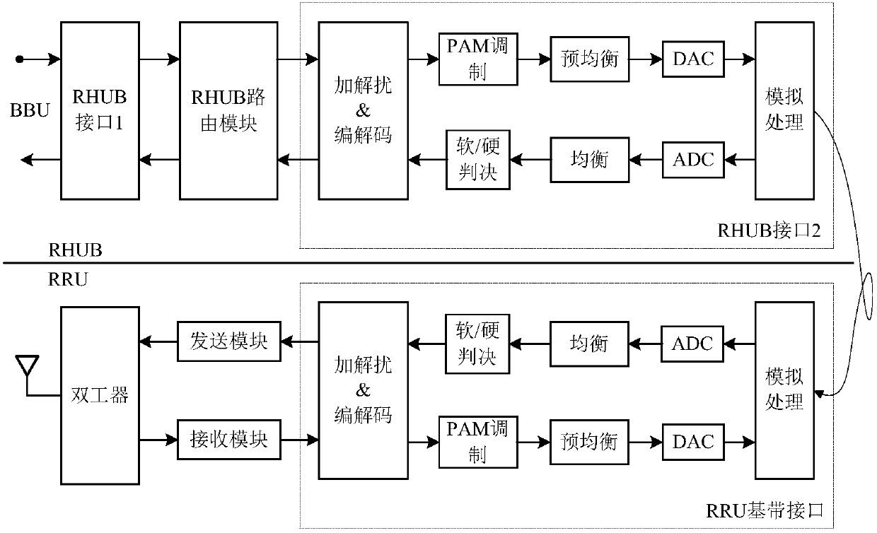 Method, device and equipment for cancelling network cable return crosstalk and medium