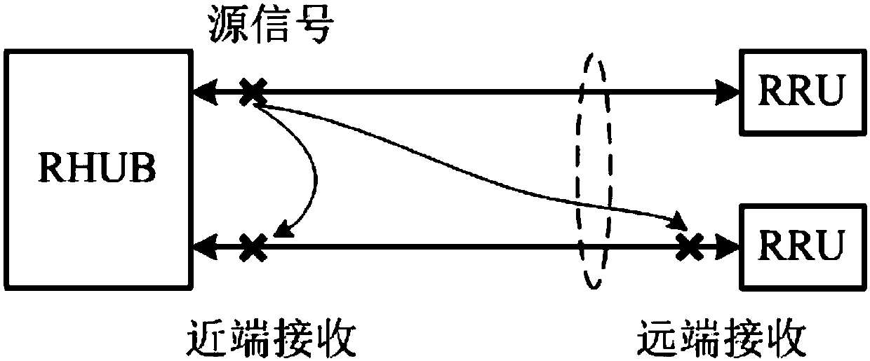 Method, device and equipment for cancelling network cable return crosstalk and medium