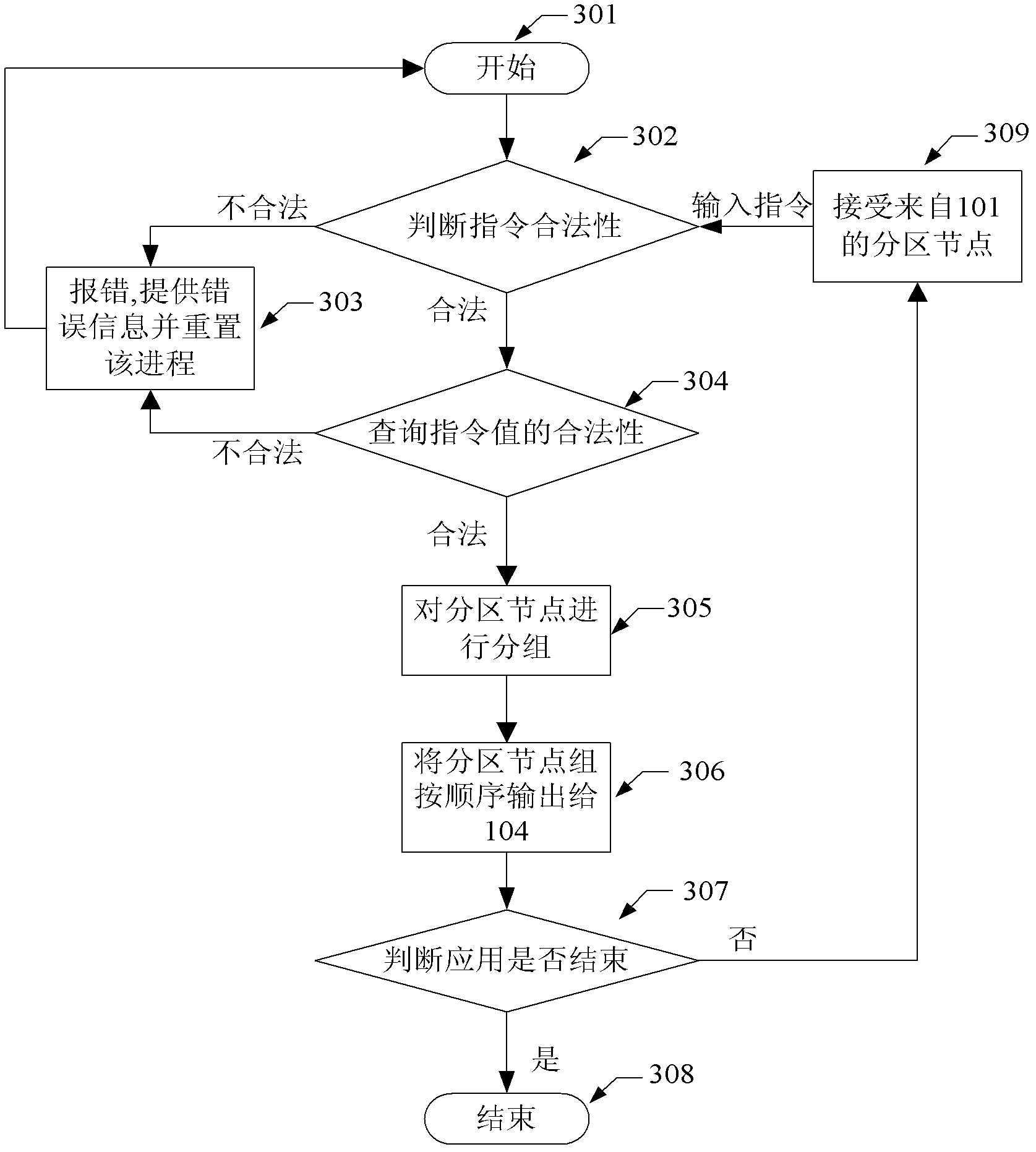 Histogram debugging method of colored image and debugging system thereof