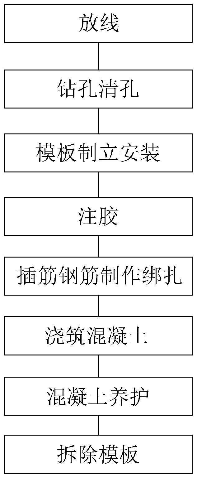 A construction method for cast-in-place slabs