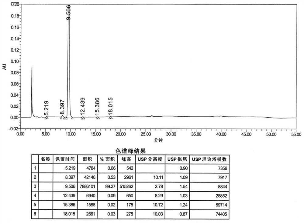 Preparation method of azelastine hydrochloride