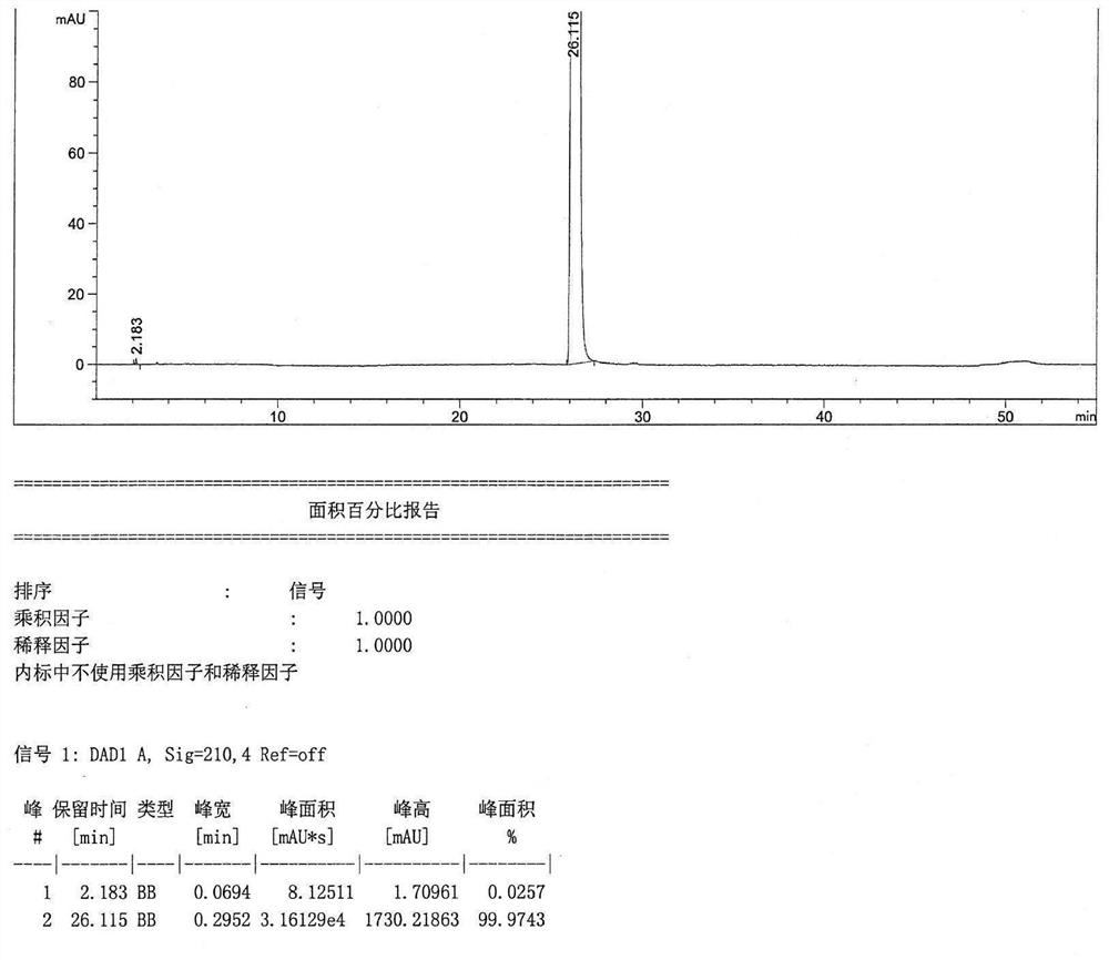 Preparation method of azelastine hydrochloride