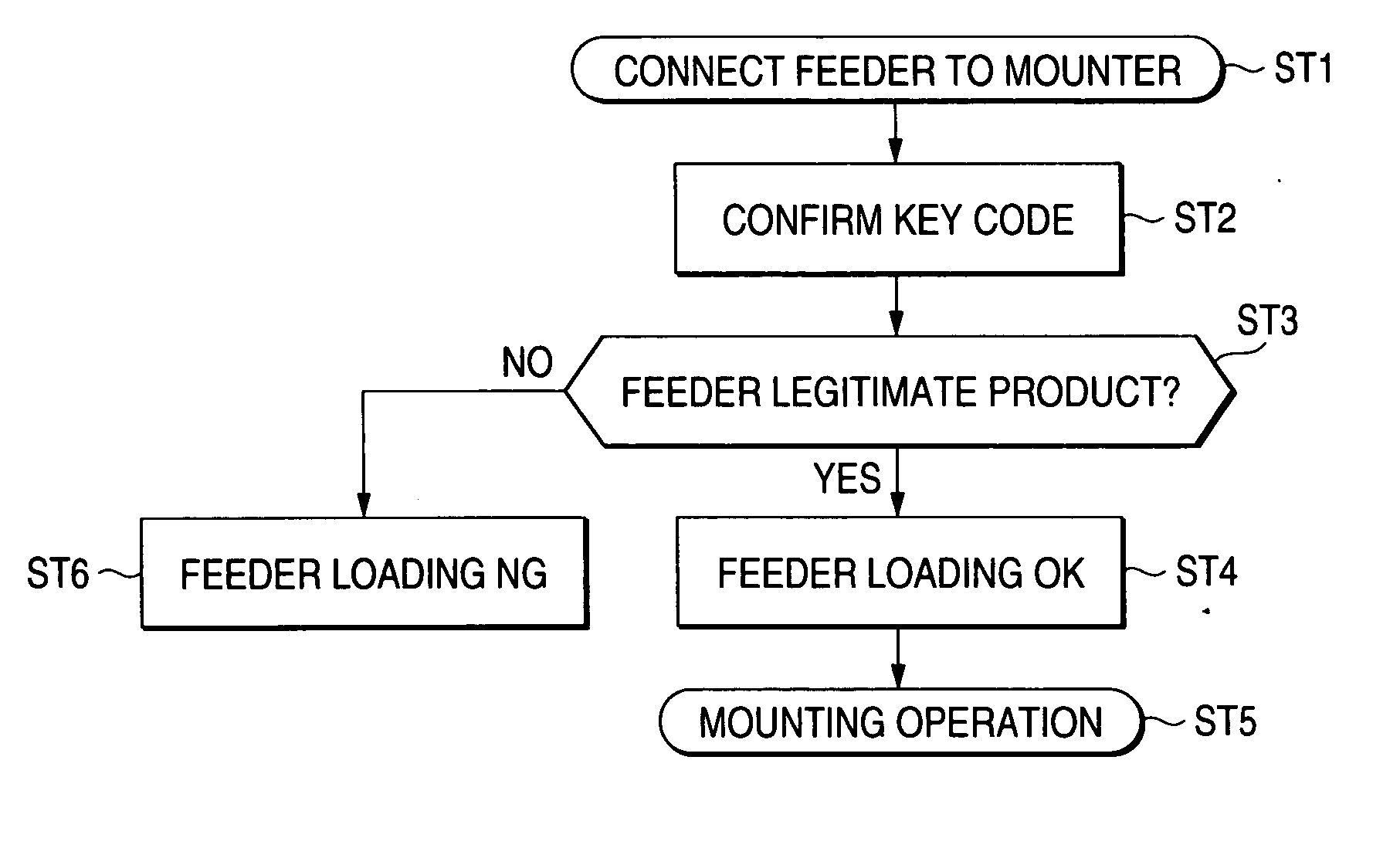 Apparatus for electronic component mounting