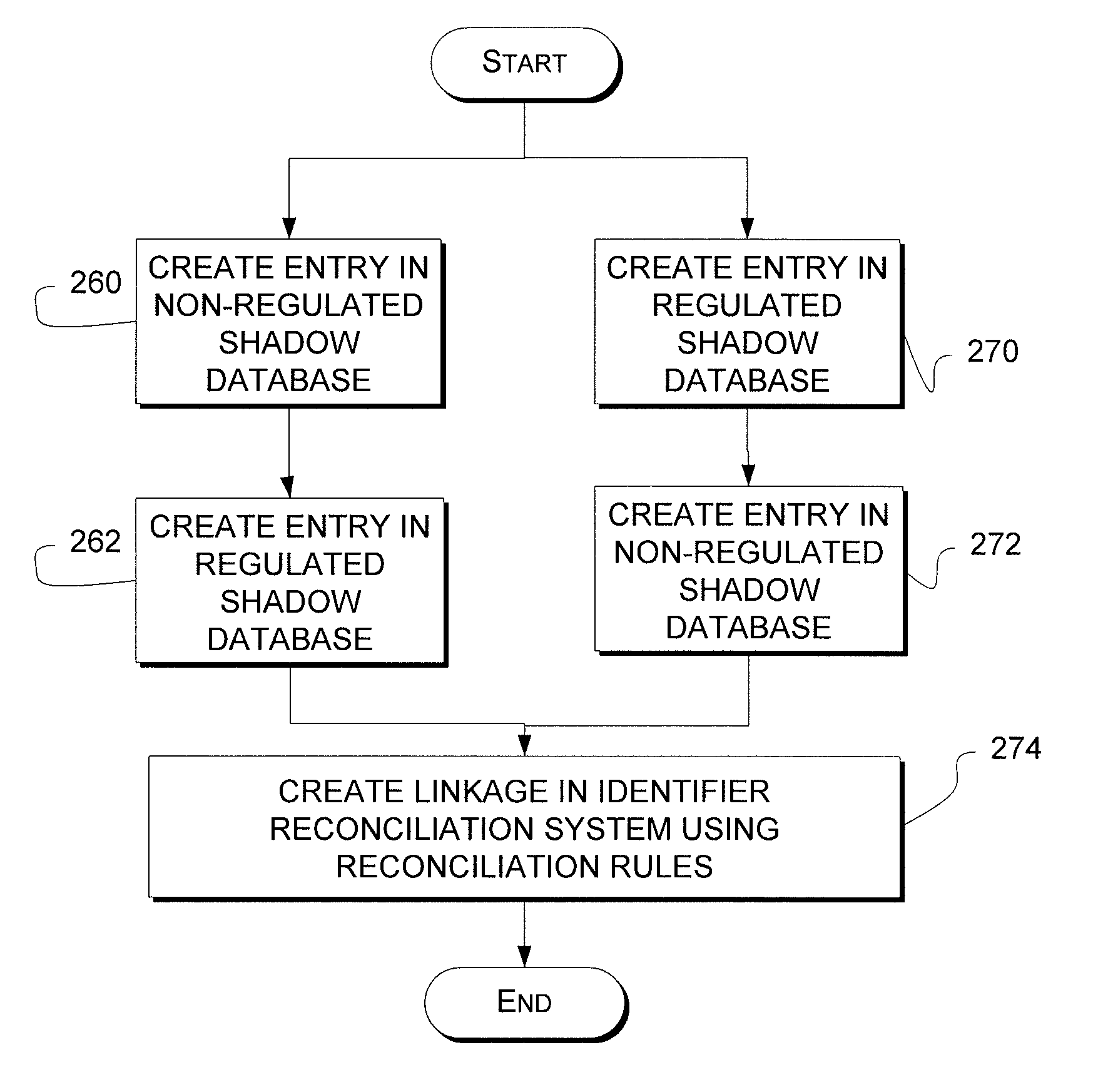 Systems and methods for providing an integrated identifier