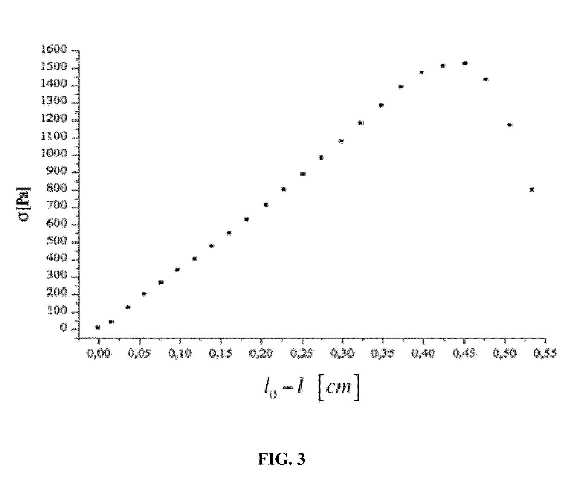 Method for producing hydrogels