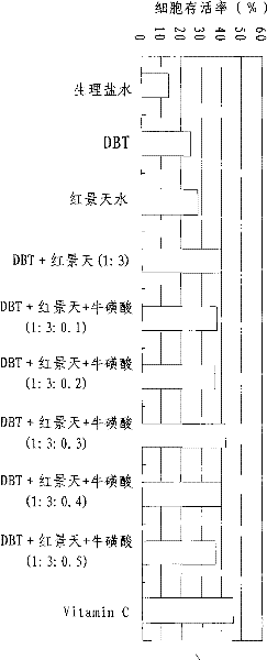 Fatigue resistant sport drink and method of preparing the same