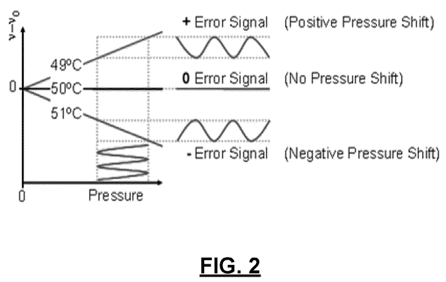 System and method for modulating pressure in an alkali-vapor cell