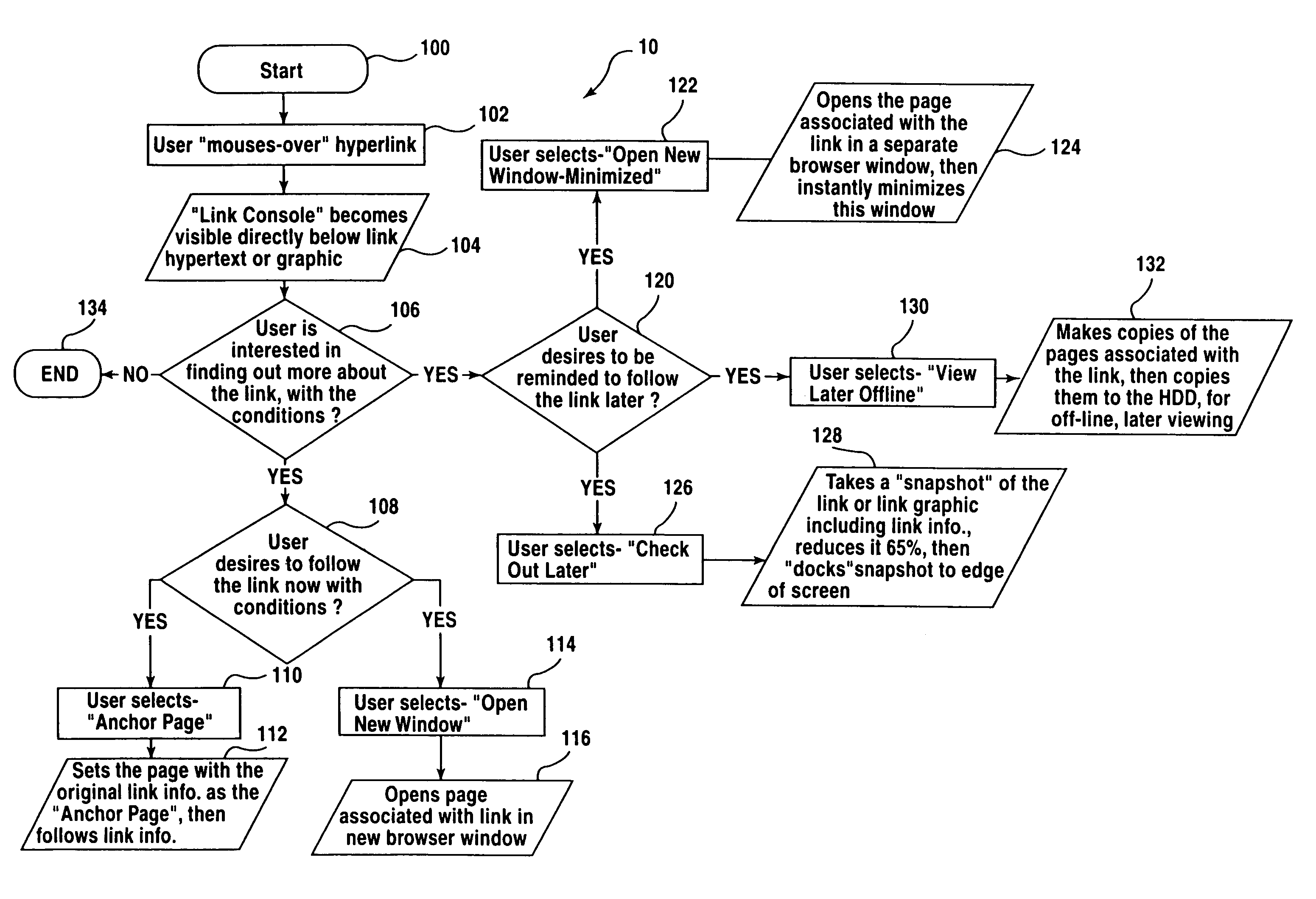 Method for adding a plurality of user selectable functions to a hyperlink
