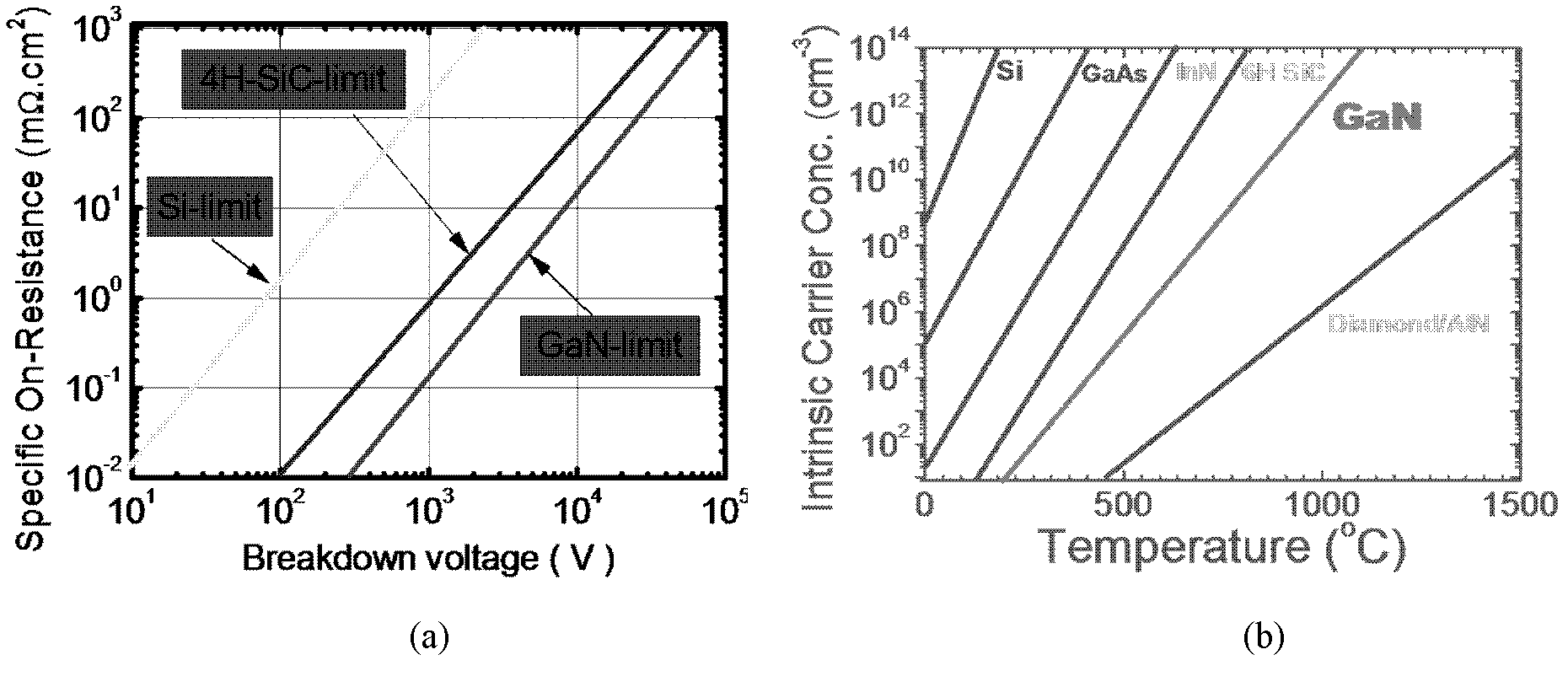 Process for manufacturing gallium nitride-base GaN power integrated circuit