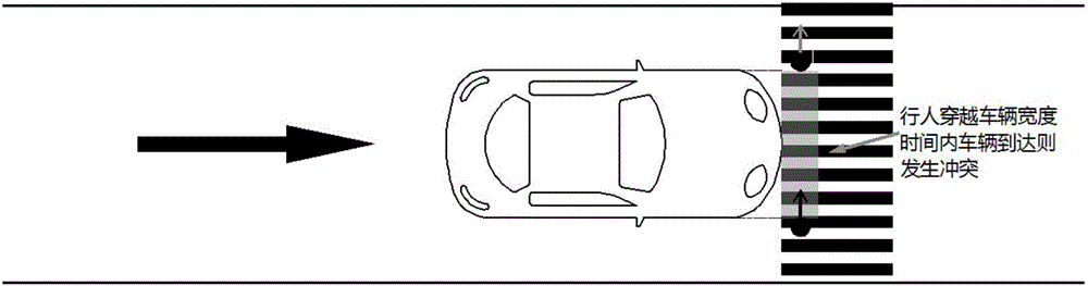 Method for predicting pedestrian-vehicle conflict probability spatial distribution at uncontrolled pedestrian crossings