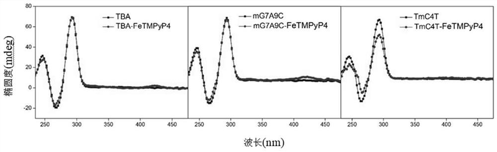 Artificial G-quadruplex DNA metalloenzyme and application thereof