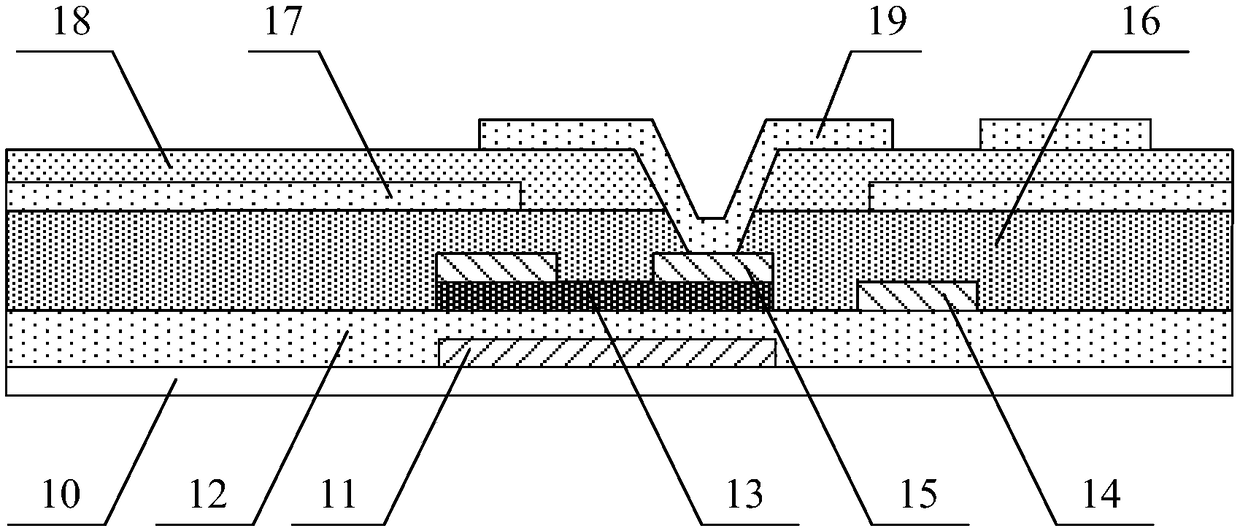 Touch substrate and preparation method thereof and touch panel