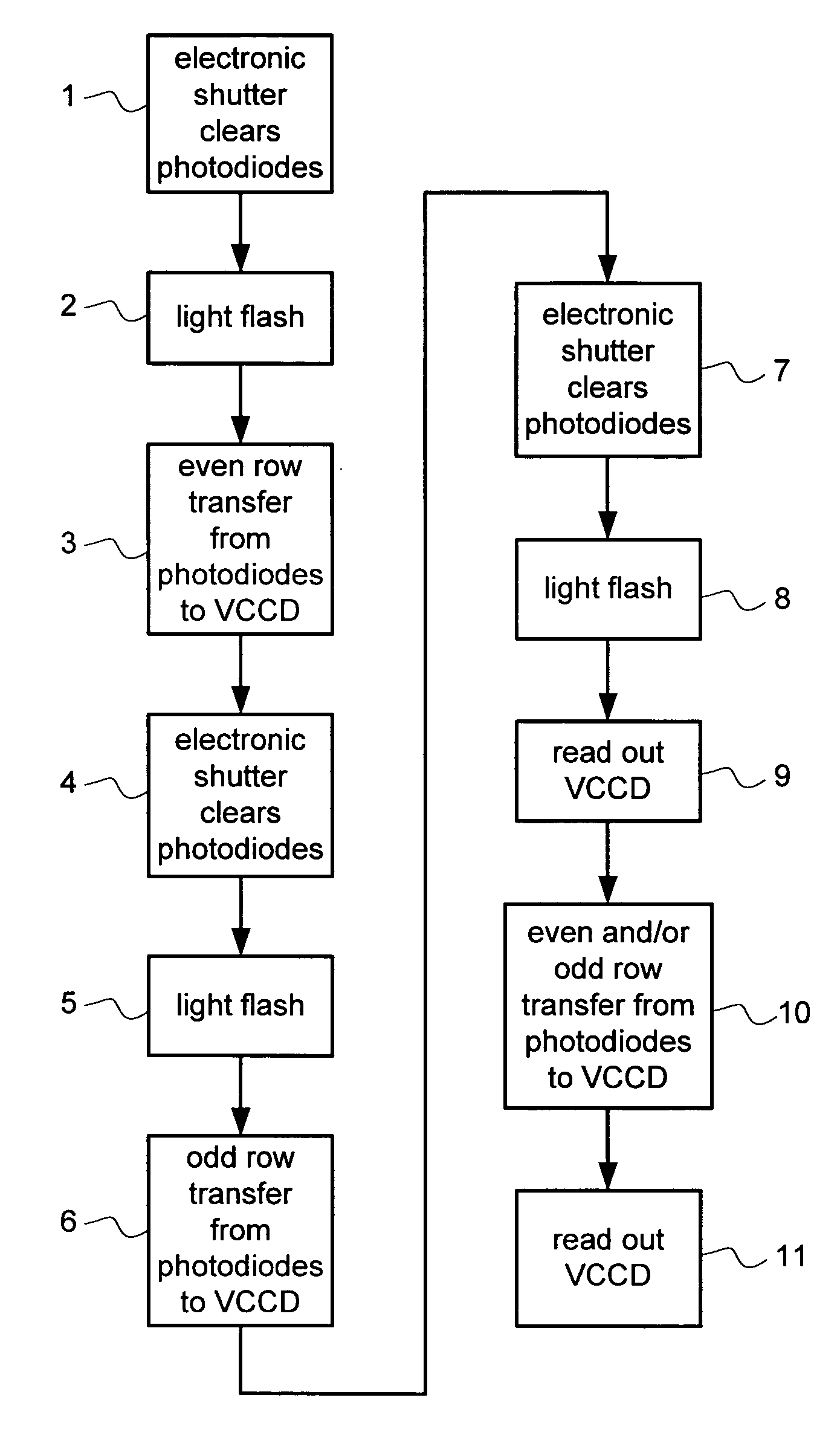 Method for capturing a sequence of images in close succession