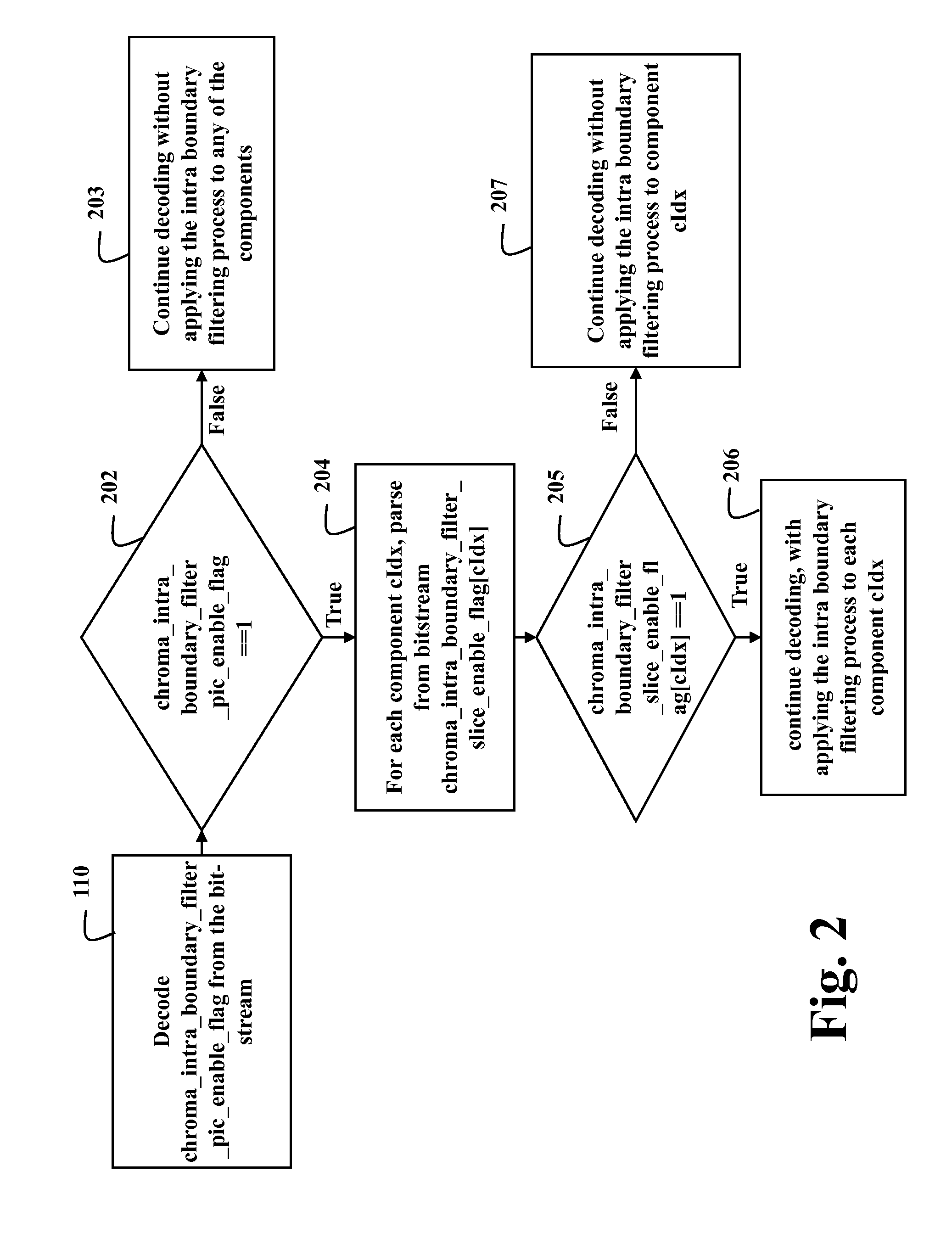 Method for Processing Multi-Component Video and Images