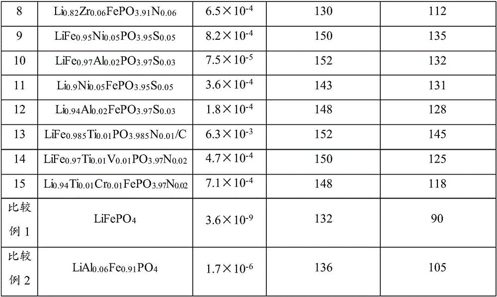 Multi-element-doped phosphate positive electrode material and preparation method thereof and lithium-ion battery