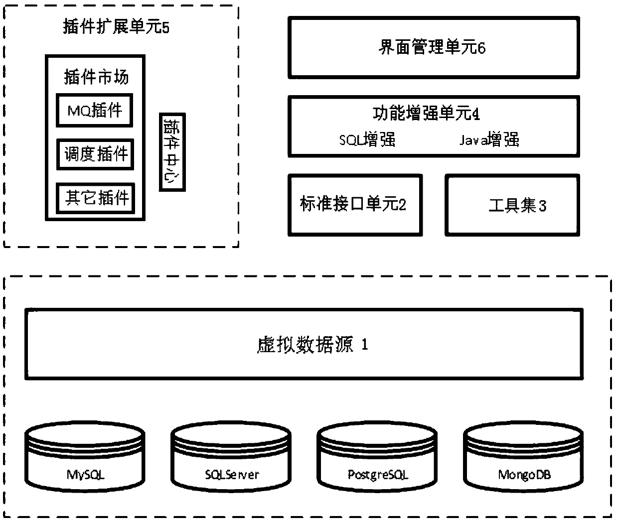 A system for flexibly configuring an interface and rapidly delivering a service