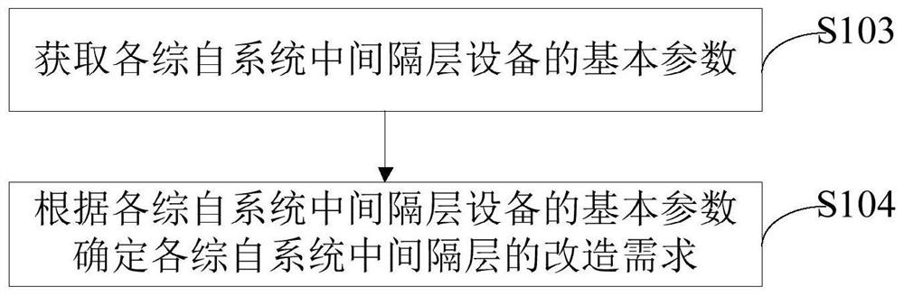 Transformation method of integrated automation system in power grid and computer readable storage medium
