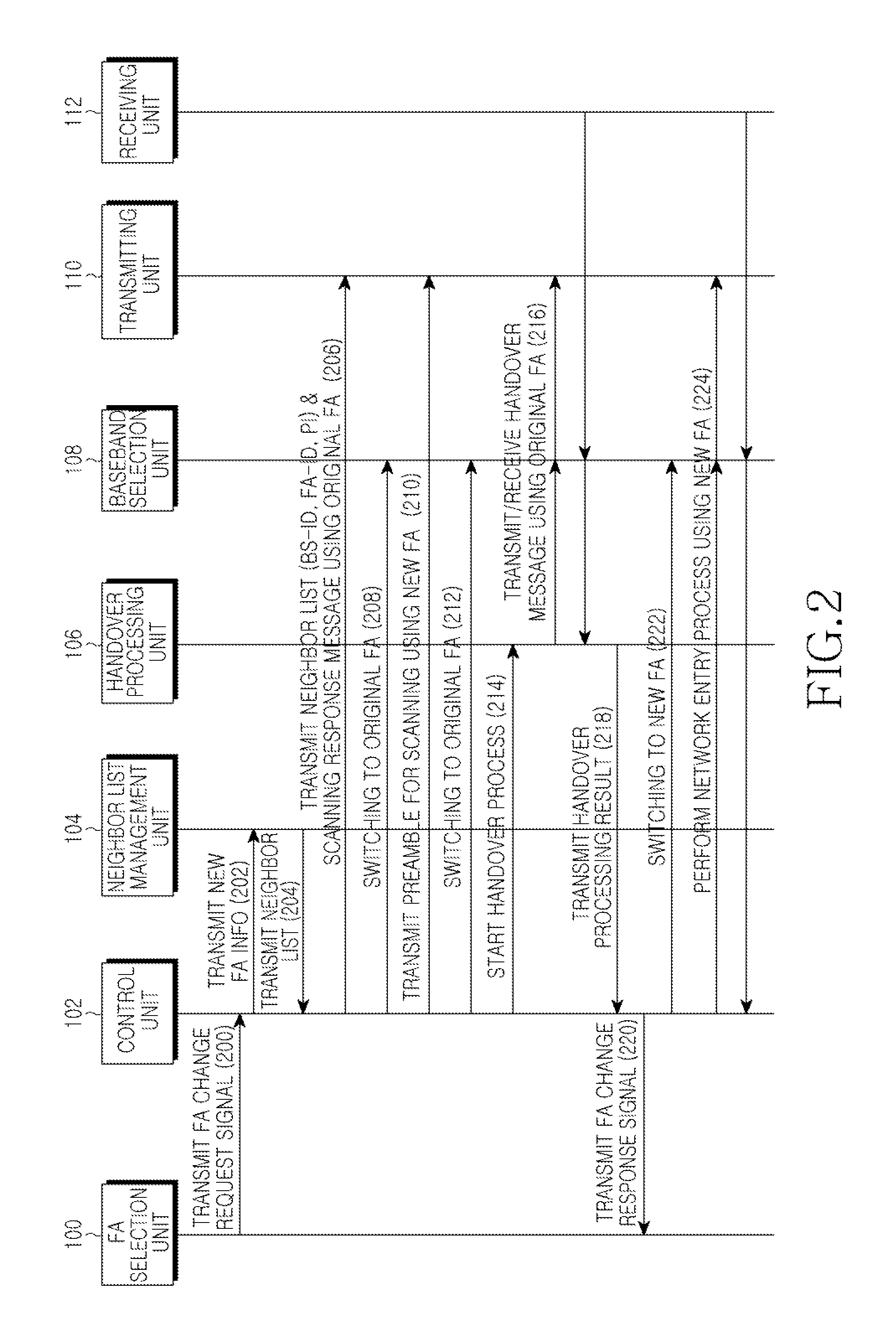 Method and apparatus for switching frequency assignment in wireless communication system
