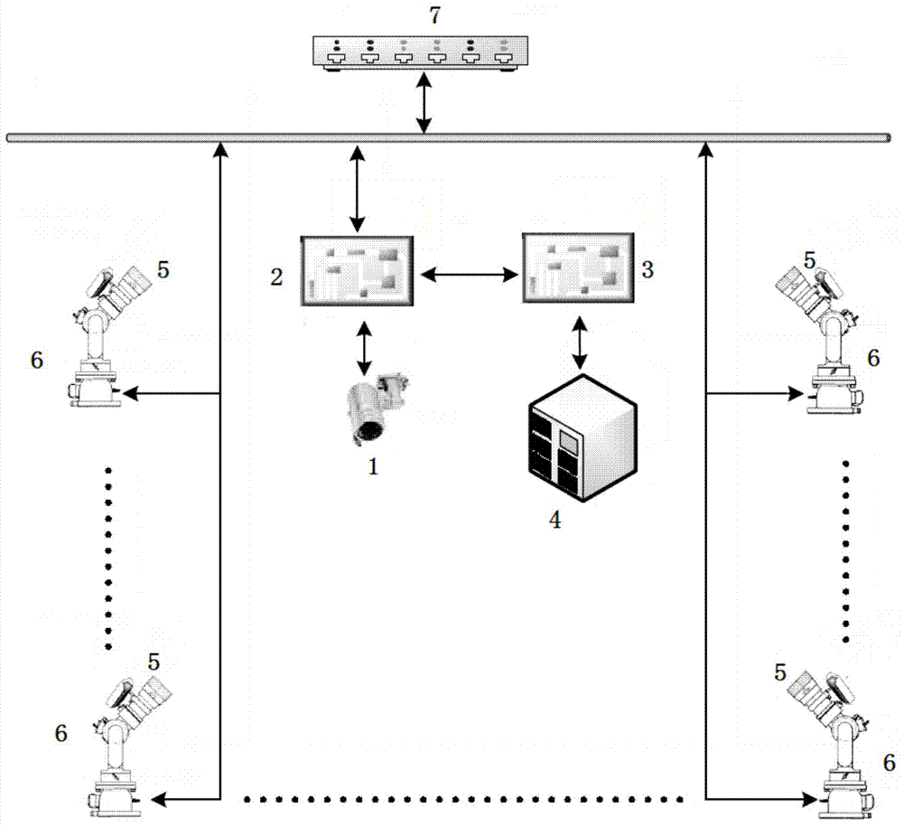 Method and system for fire detection, warning, positioning and extinguishing