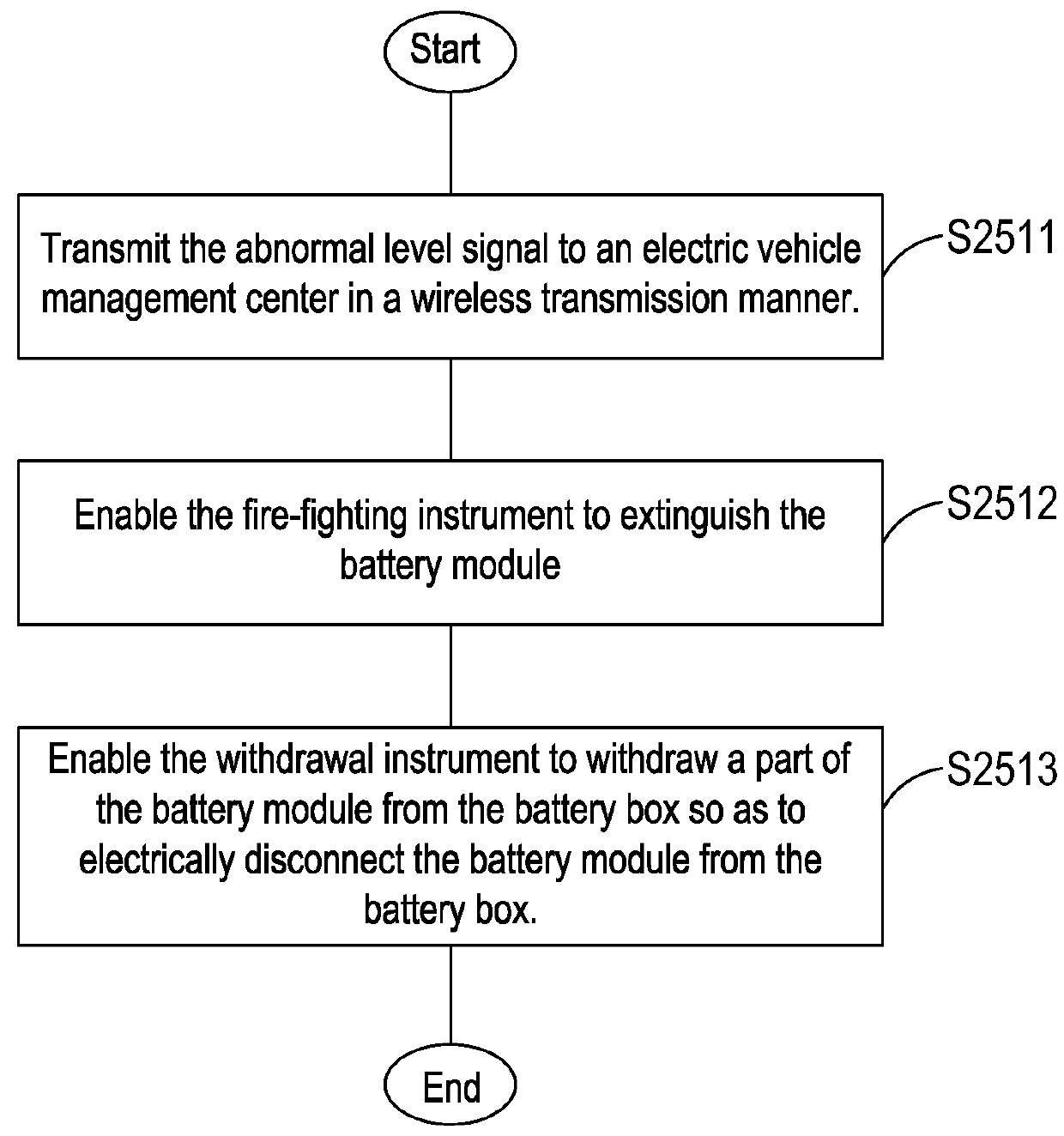Abnormal battery detecting system and abnormal battery detecting method for battery module