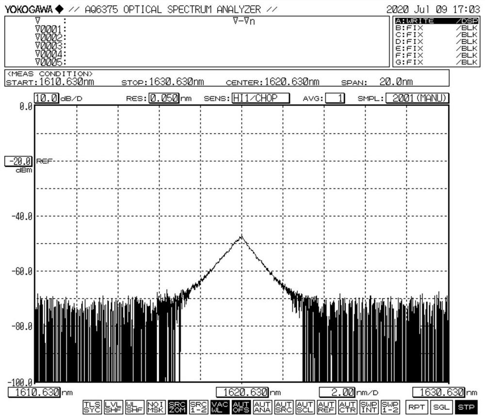 Novel atmospheric laser communication device