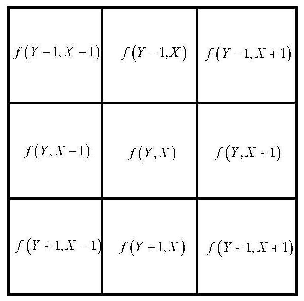 Human behavior recognition method based on quantum neural network