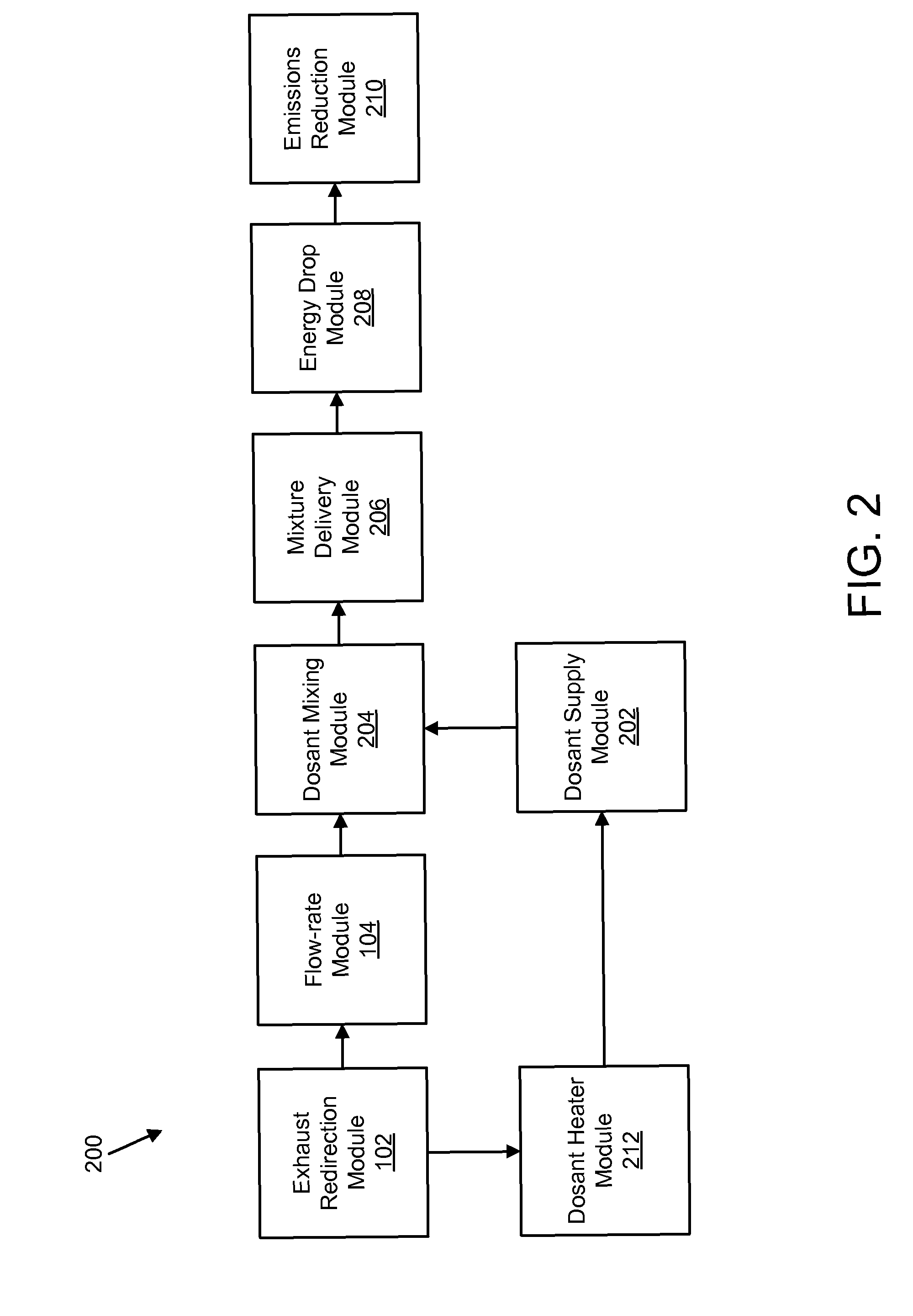 Apparatus, system, and method for using a fraction of engine exhaust to deliver a dosant
