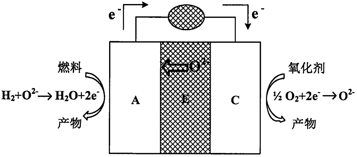 Oxygen-enriched combustion and solid oxide fuel cell hybrid power generating system
