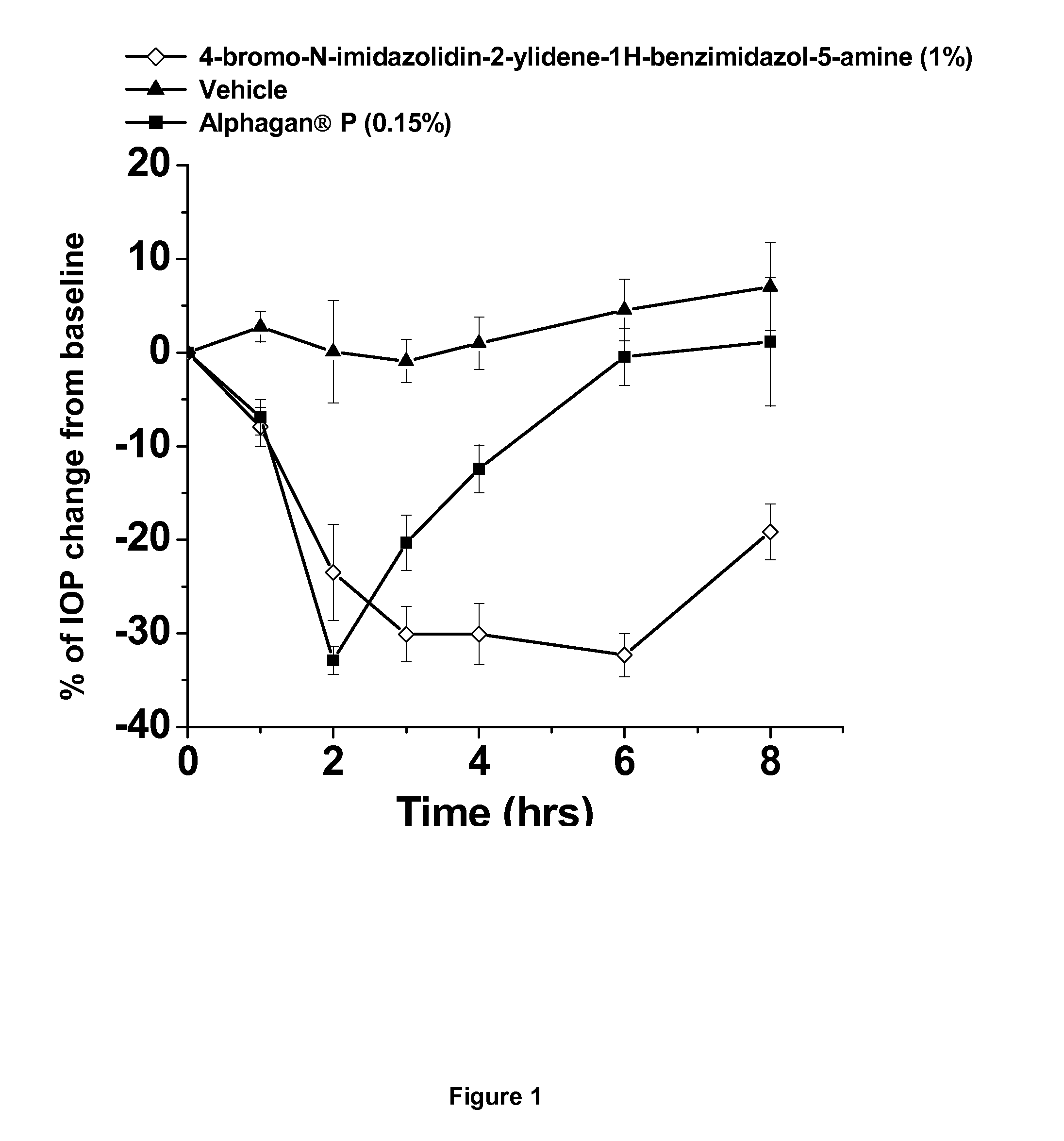 Alpha-2 adrenergic agonist having long duration ofintraocular pressure-lowering effect