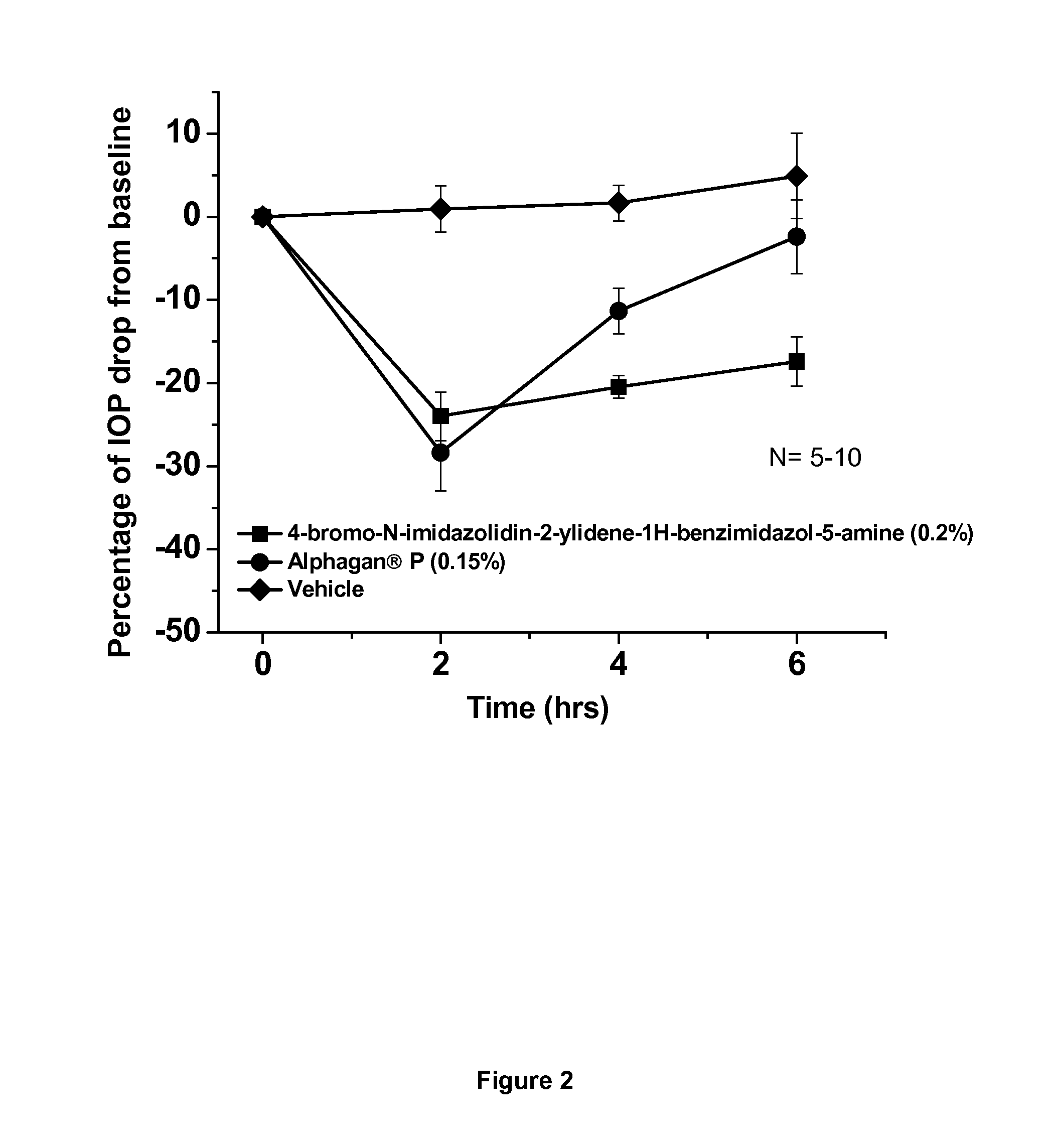 Alpha-2 adrenergic agonist having long duration ofintraocular pressure-lowering effect
