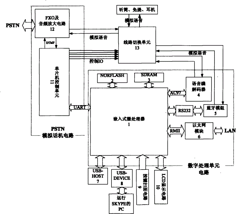 Multifunctional IP voice communication telephone device