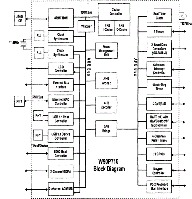 Multifunctional IP voice communication telephone device